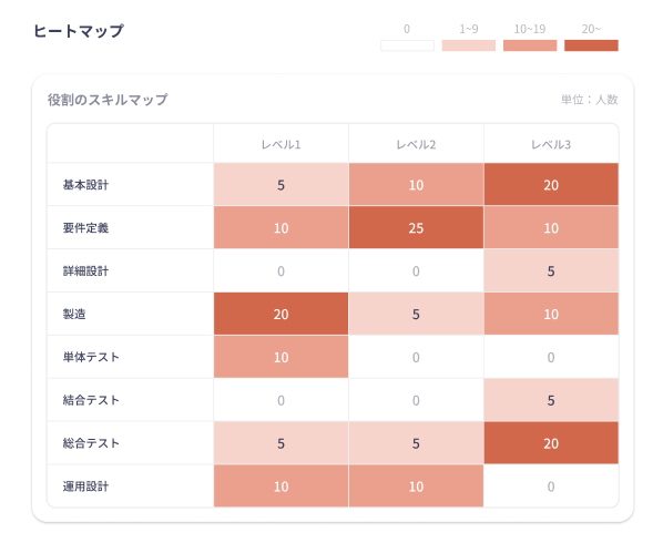 heat_map