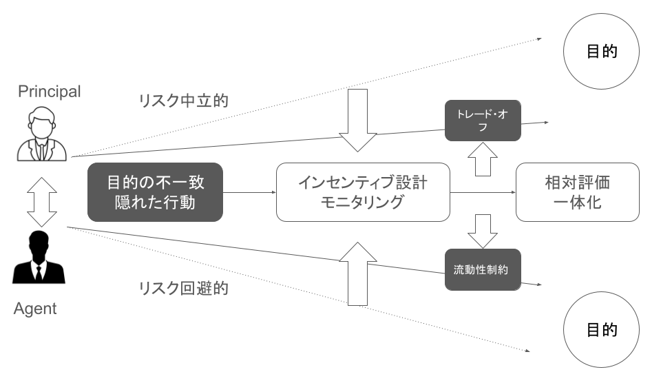 企業制度の理論 : ケイパビリティ・取引費用・組織境界 企業制度の理論 : ケイパビリティ・取引費用・組織境界